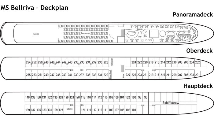 MS Bellriva Deckplan